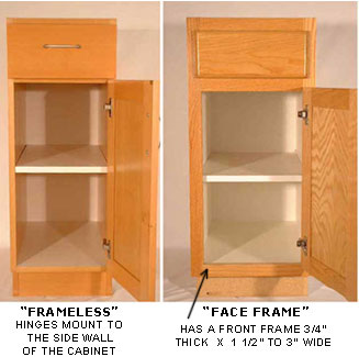 European Frameless Vs American Face Frame Cabinetry Sweetwood